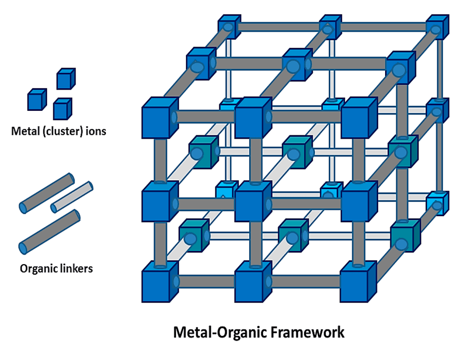 MOF as a Corrosion Inhibitor